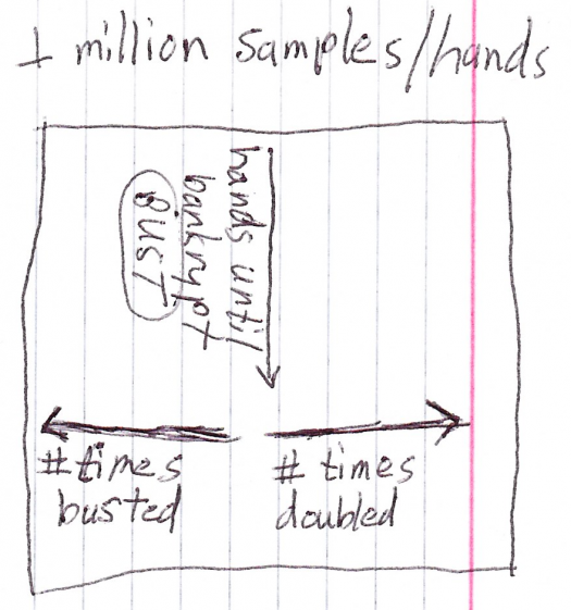 This is my initial mockup of how I was going to visualize the data, and I think it's the best explanation of how to interpret my graphs.